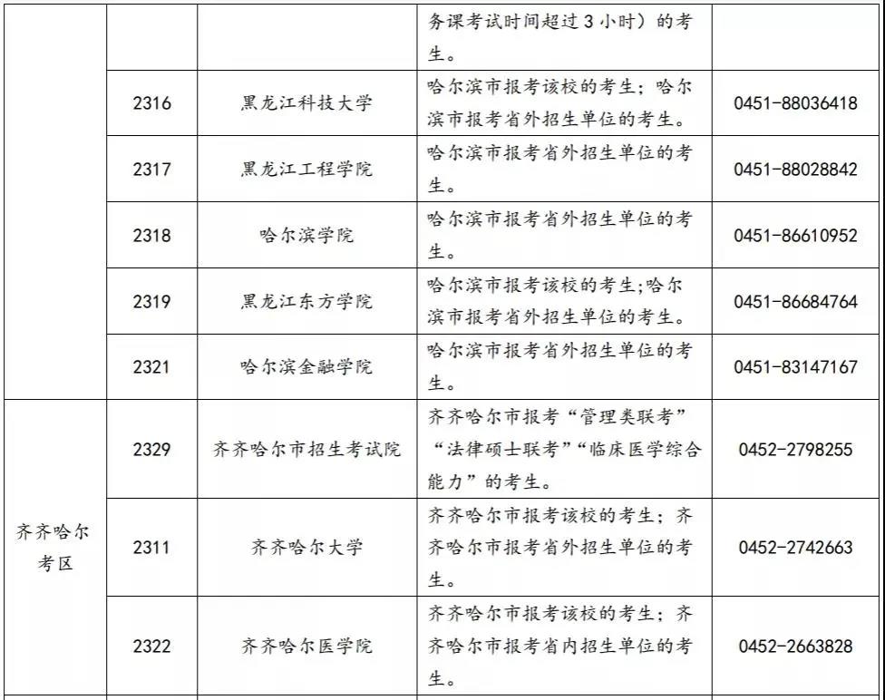 24日起预报名!黑龙江发布2022年研究生考试网报公告