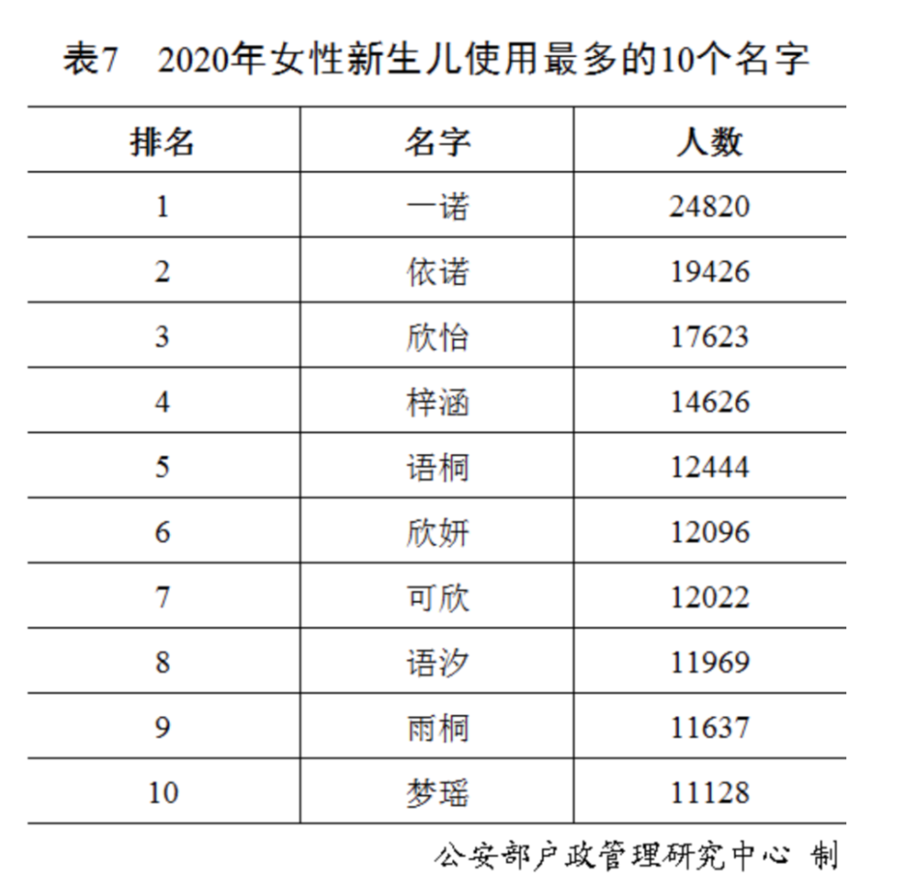 2020年百家姓最新排行出炉!看看你的姓氏排第几