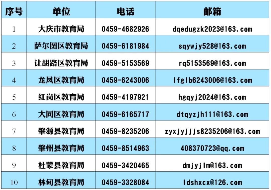 中小学教辅材料征订“十严禁”！大庆市教育局公布举报电话、邮箱