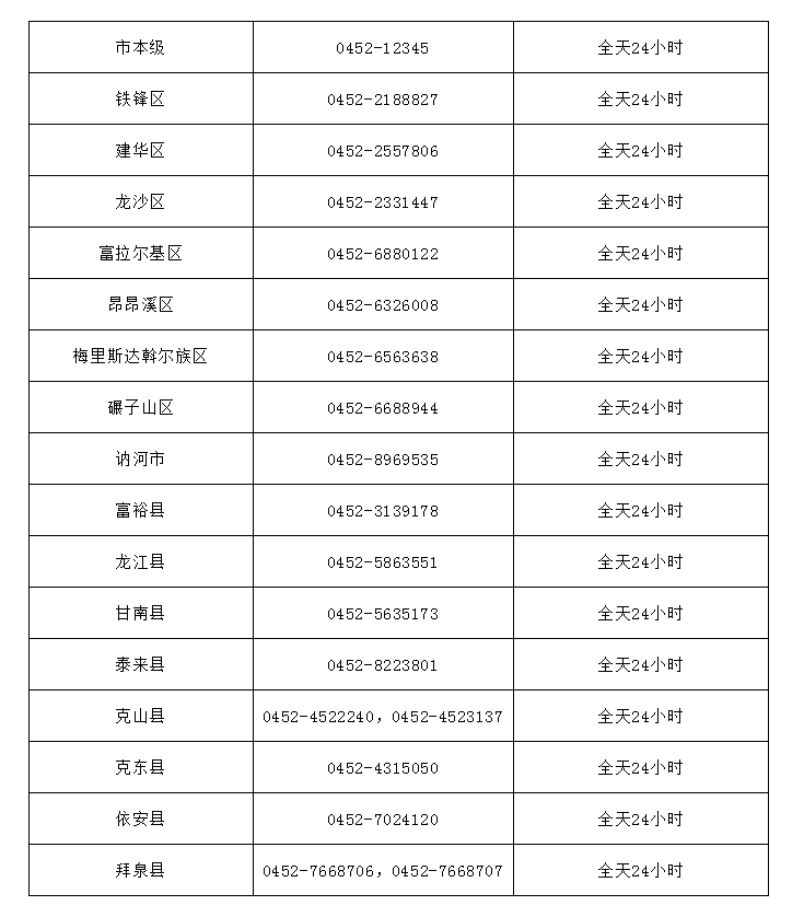 齐齐哈尔人口多少人口_齐齐哈尔第七次人口普查数据公布 齐齐哈尔多少人 男