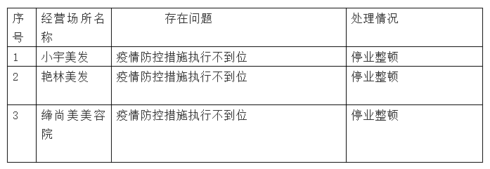 黑河10家市场主体疫情防控措施执行不到位被通报